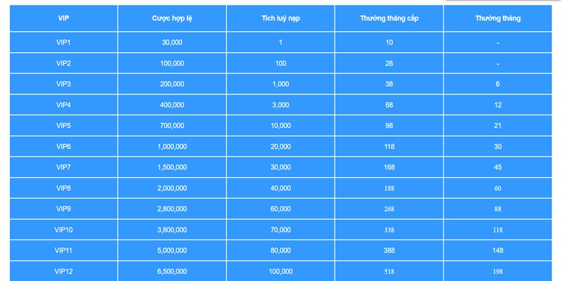 loi-ich-cua-tao-tai-khoan-vip-chi-tiet-ve-thuong-thang-cap