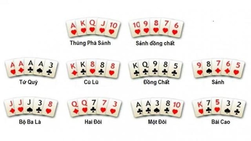 nhung-to-hop-thuong-gap-trong-game-poker